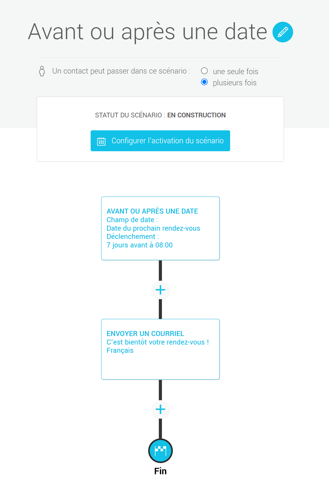 Exemple-scenario-avant-apres-une-date